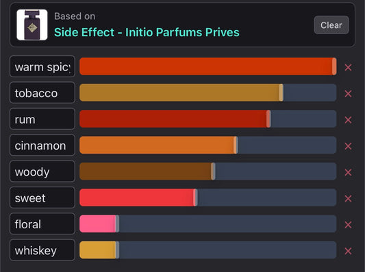 Side effect 50 ml parfüm