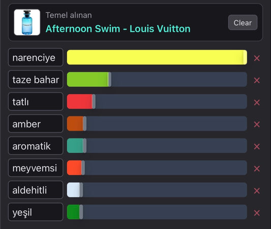 Afternoon swim 50 ml parfüm